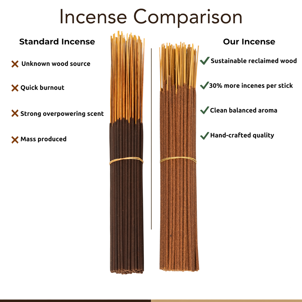 Ganesha’s Garden – Sustainable Incense Display Package